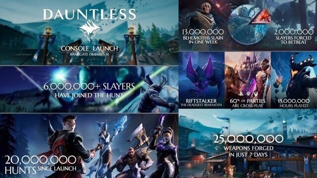 Dauntless: превысила 6 миллионов игроков за первую неделю