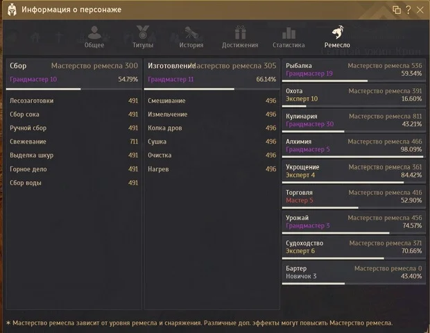 информация про ремесло мастерство