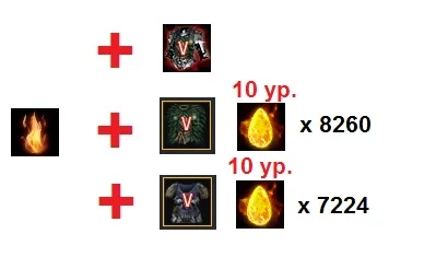 варианты получения доспехов мертвого бога