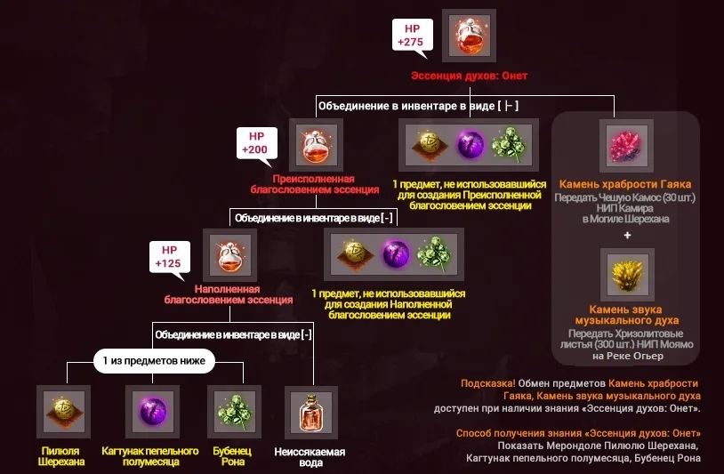 схема крафта Эссенция духов Онет