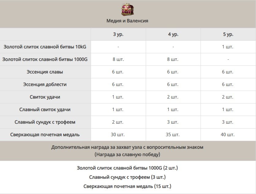 награда Медия или Валенсия
