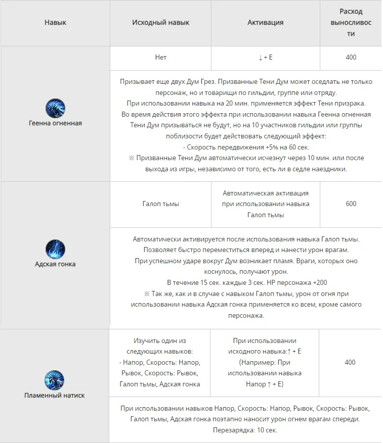 Навыки дум грез